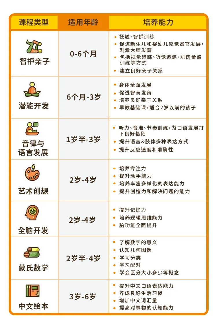 市场推广早教方案，开启儿童潜能的黄金钥匙