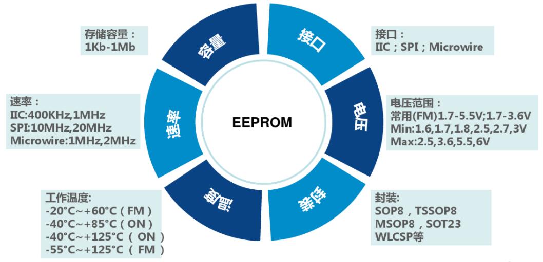 常见大数据开源社交系统，构建高效、可扩展的社交网络基础设施