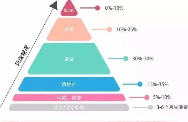 富人如何布局，揭秘他们青睐的保险类型