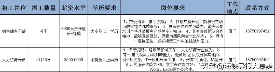 厦门麦田房产招聘，共筑梦想，共创未来