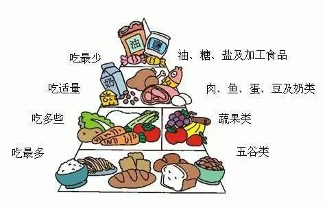 饮食健康的小故事，从零食控到健康达人的转变