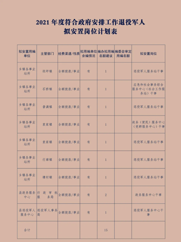 2021年石台县退役军人安置岗位的探索与实践