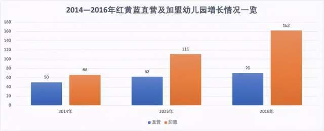 仙居早教与红黄蓝，探索中国早教行业的现状与挑战