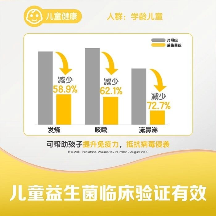 健康细胞，为家中小孩筑起坚实的健康防线
