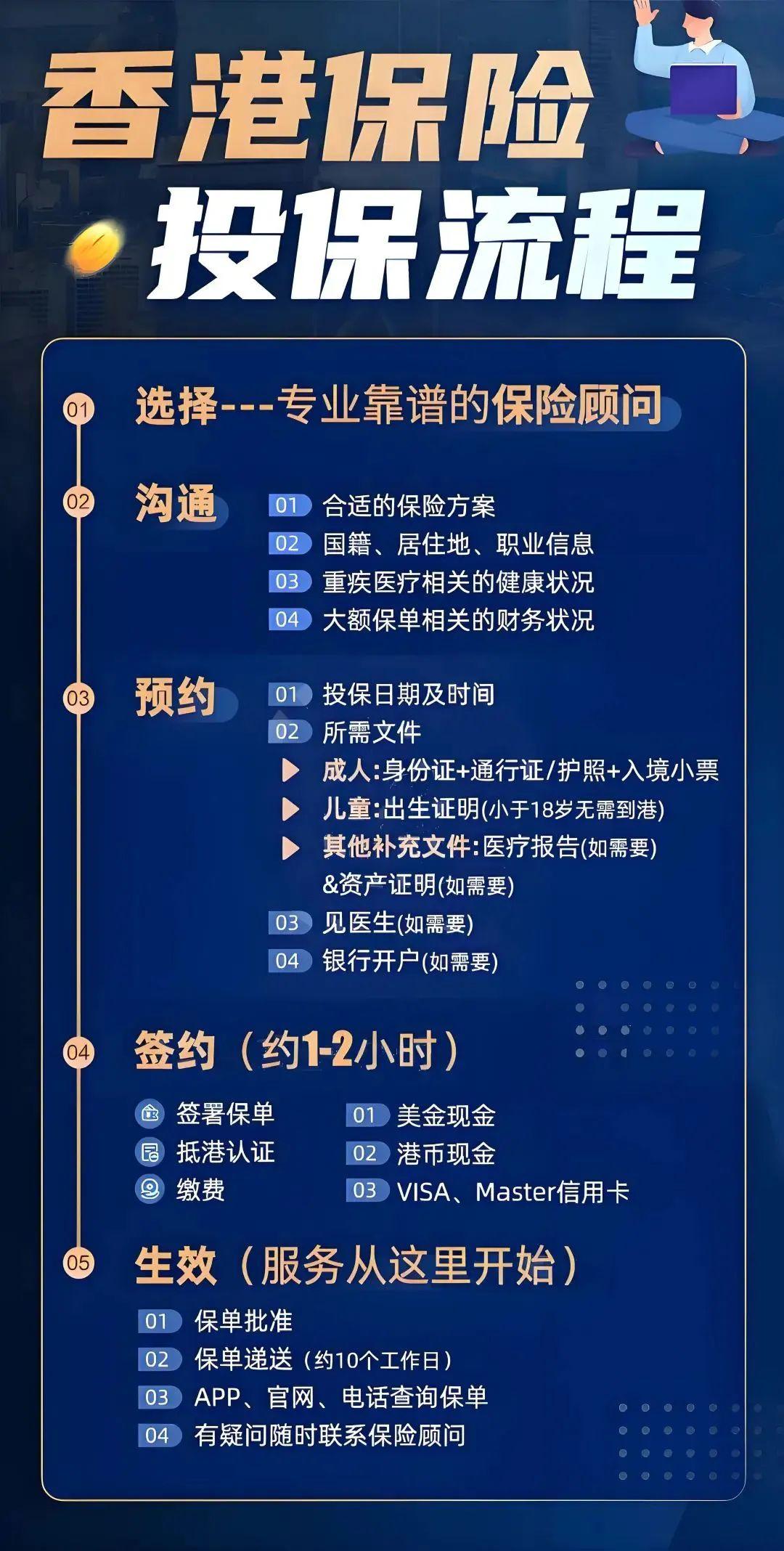 探秘香港保险理赔，去香港买保险的全面指南