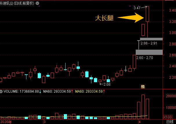 共享汽车龙头股票，未来出行新蓝海的投资机遇