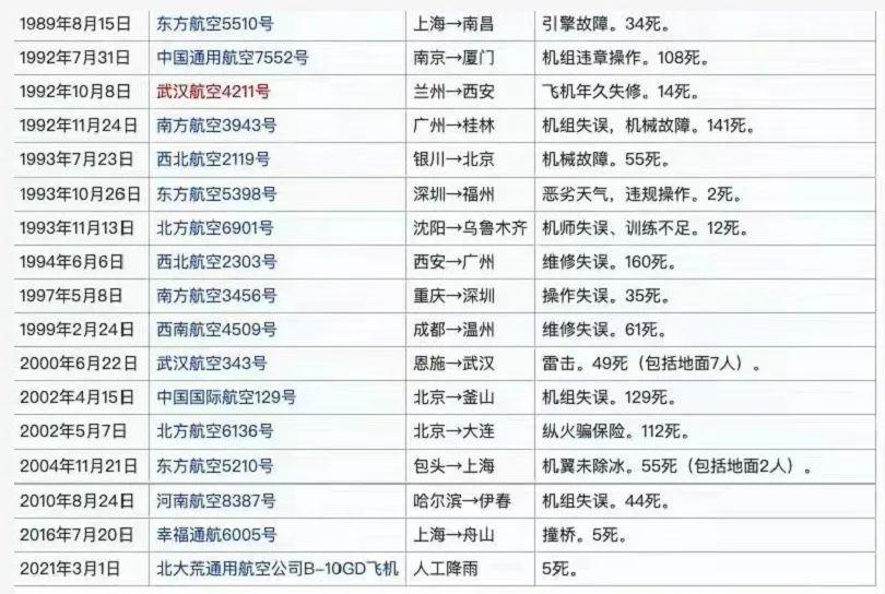 东航保险理赔剖析材料，深度解析与案例分析