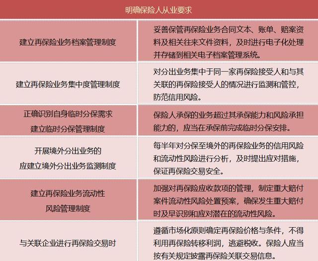 探索与规范，再保险业务管理的深度剖析