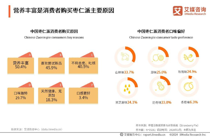 厨房产品板块分析，从创新到消费趋势的深度洞察