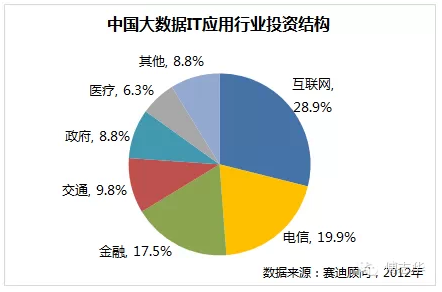 保险专业，金融与管理的交叉大类探索