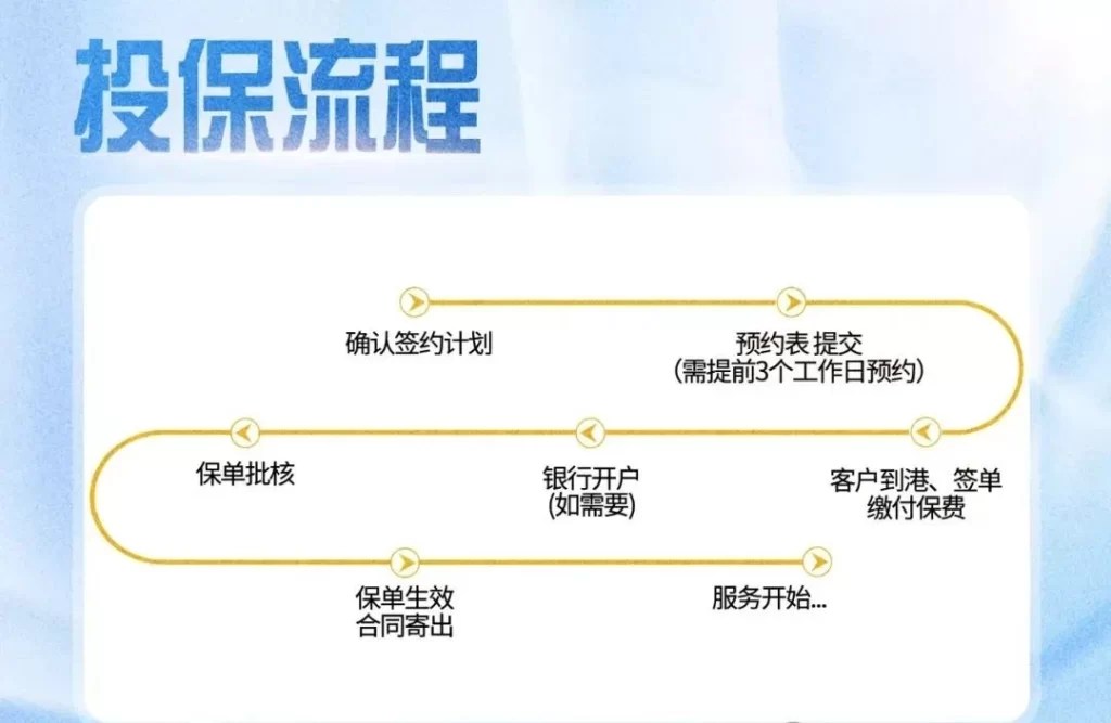 介绍办理保险流程，从选择到享受保障的全面指南