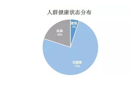 亚健康9高概念，现代生活的隐形挑战与应对策略