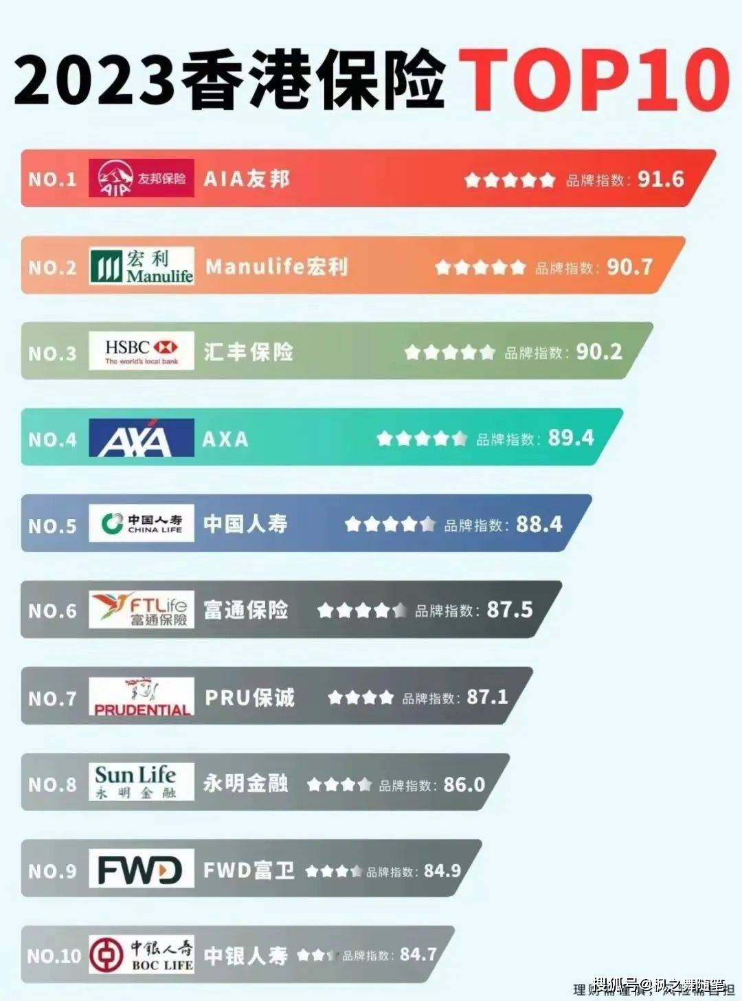 保险实力排行榜，揭秘全球保险业巨头背后的力量与策略
