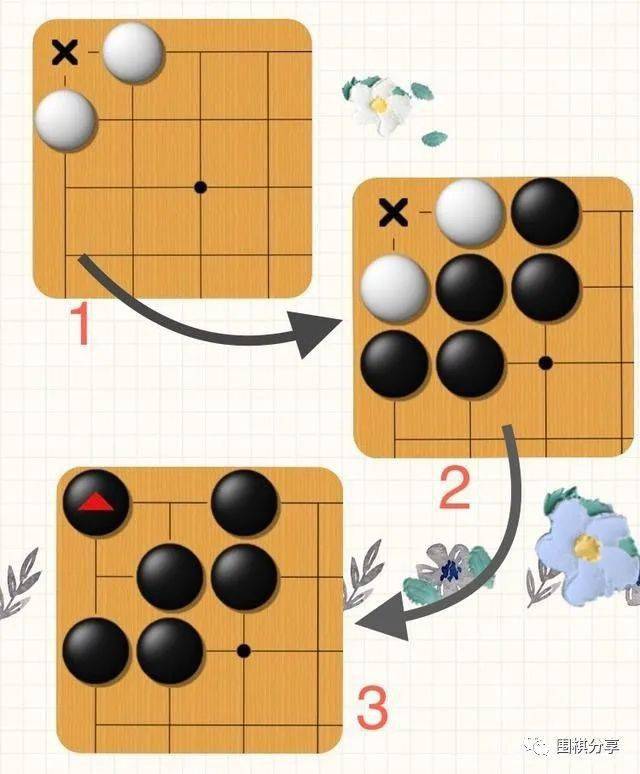 围棋中的禁区，那些不可触碰的规则与行为