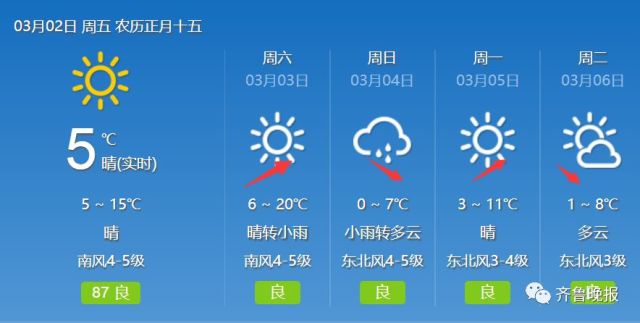 新乡天气预报30天查询结果，春末夏初的天气变化与出行建议