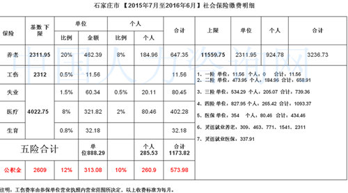 保险基数，如何选择最好的数值？