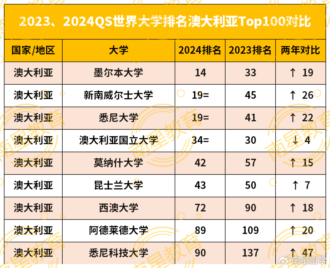 澳大利亚国立大学与悉尼大学，两所顶尖学府的深度比较