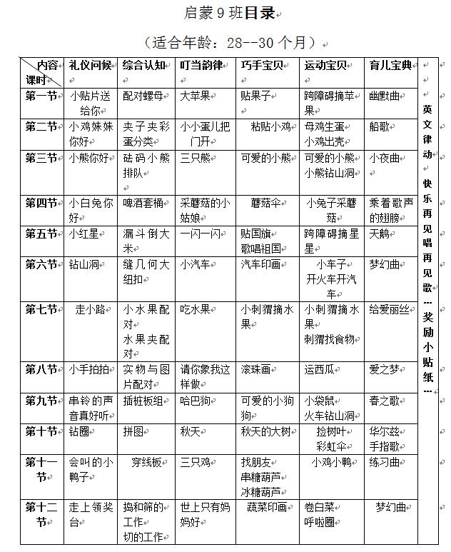 早教3岁半游戏教案，寓教于乐，激发潜能