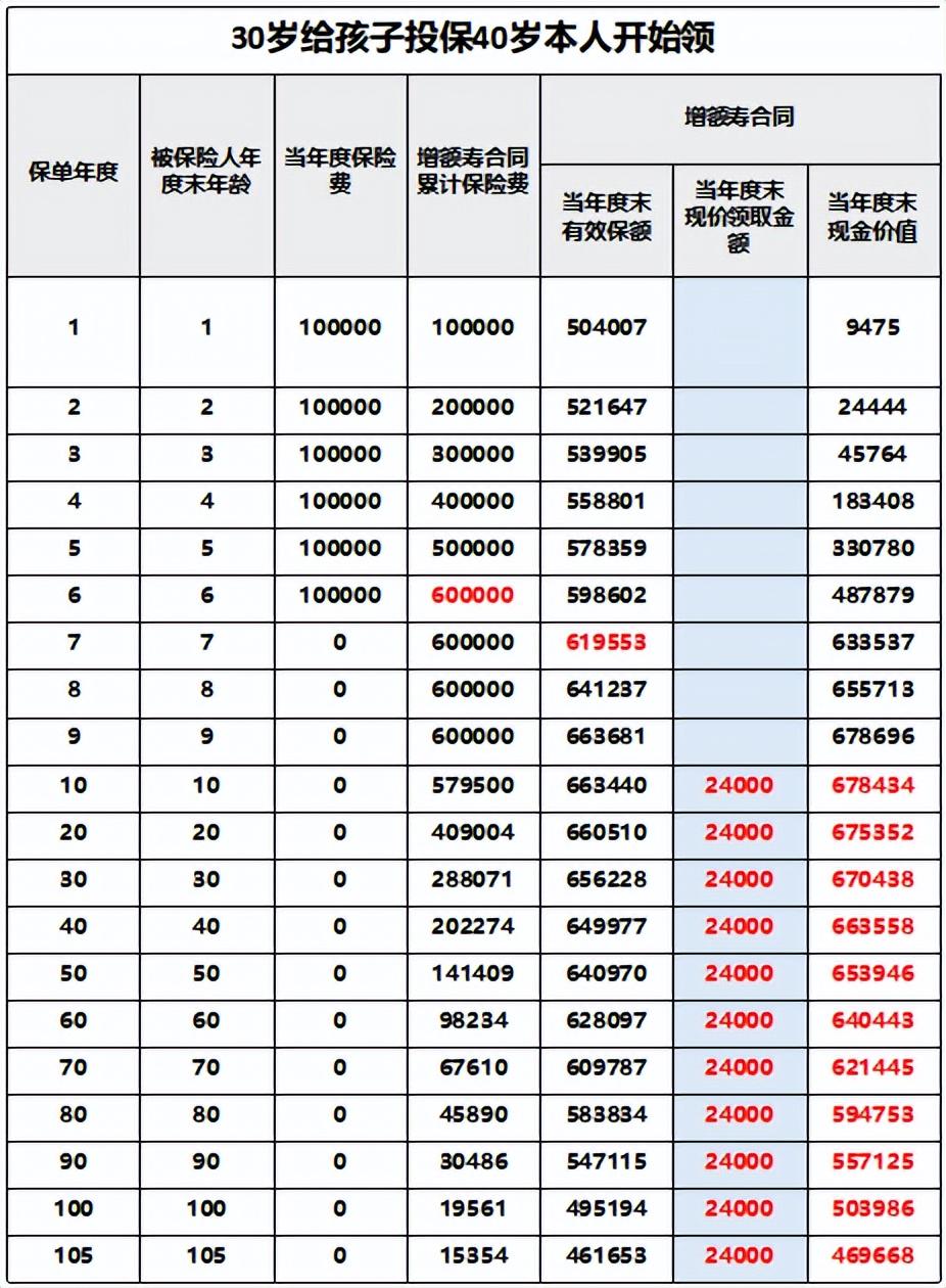 泰康身价保险，守护家庭与未来的坚实盾牌