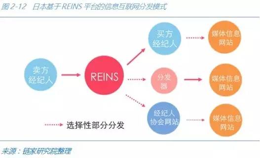 正规房产中介加盟平台的崛起与优势分析