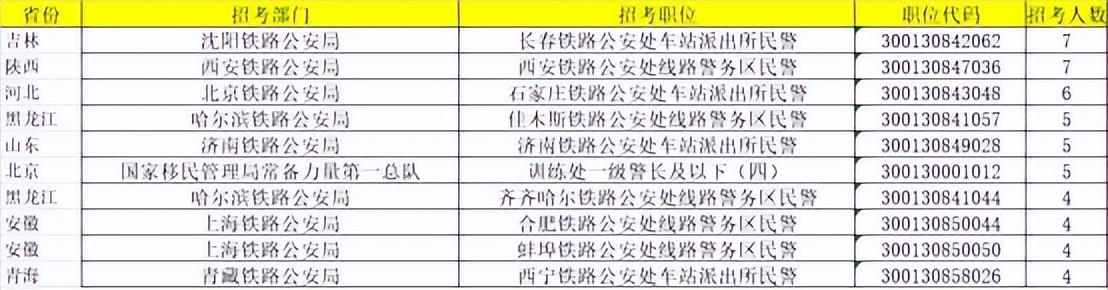 全省岗位报名实时大数据，透视2023年公务员考试热潮