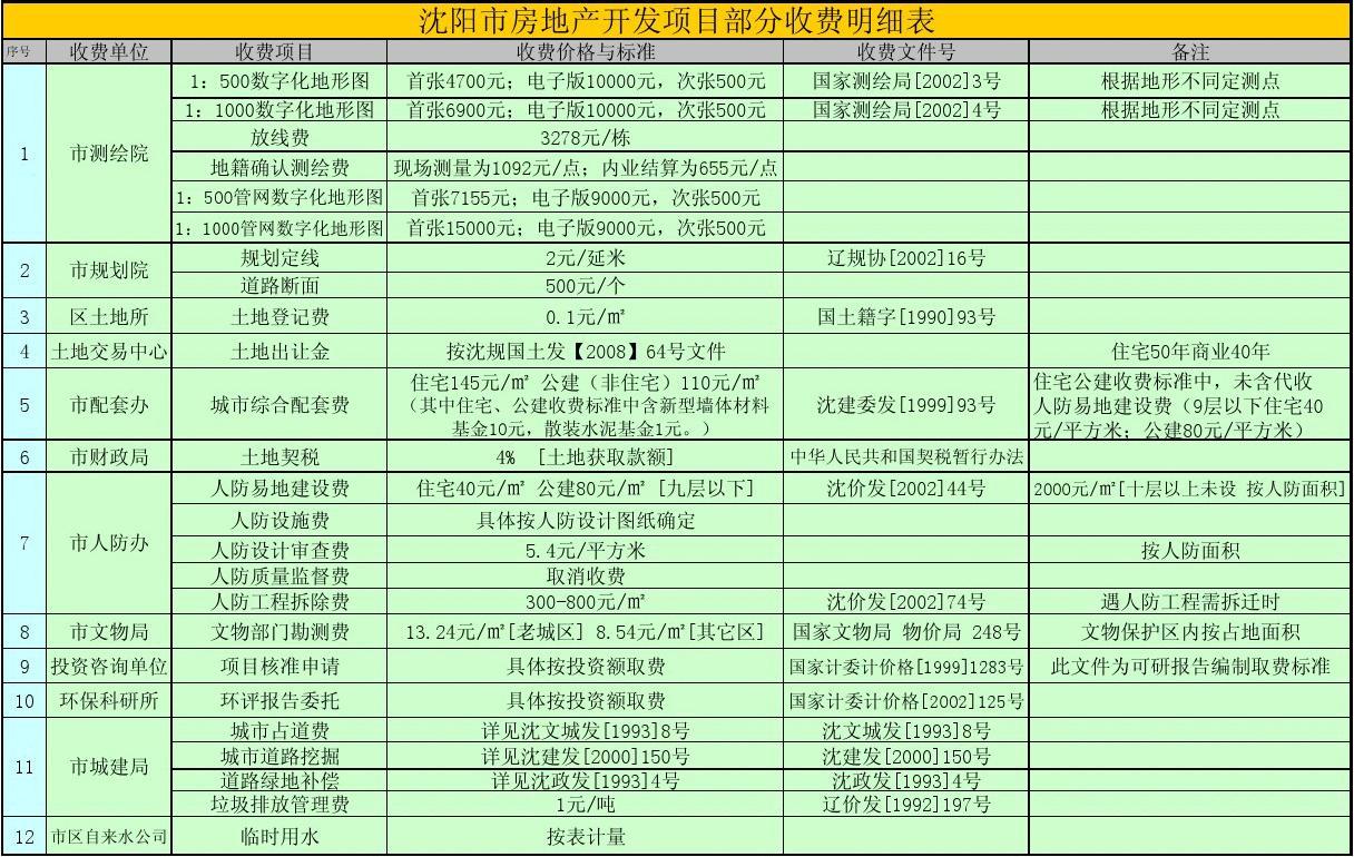 抚顺市房产维修费用，全面解析与应对策略