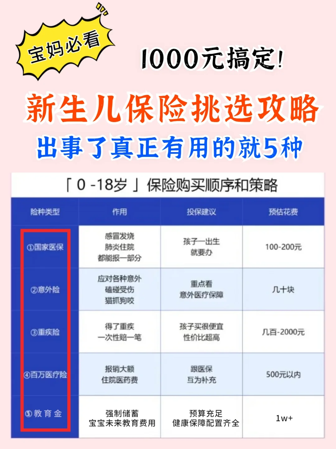 新生儿保险报销，为宝宝未来护航的智慧选择