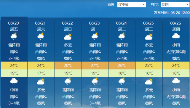 富裕县明天天气预报，秋意渐浓，准备迎接微凉晨曦