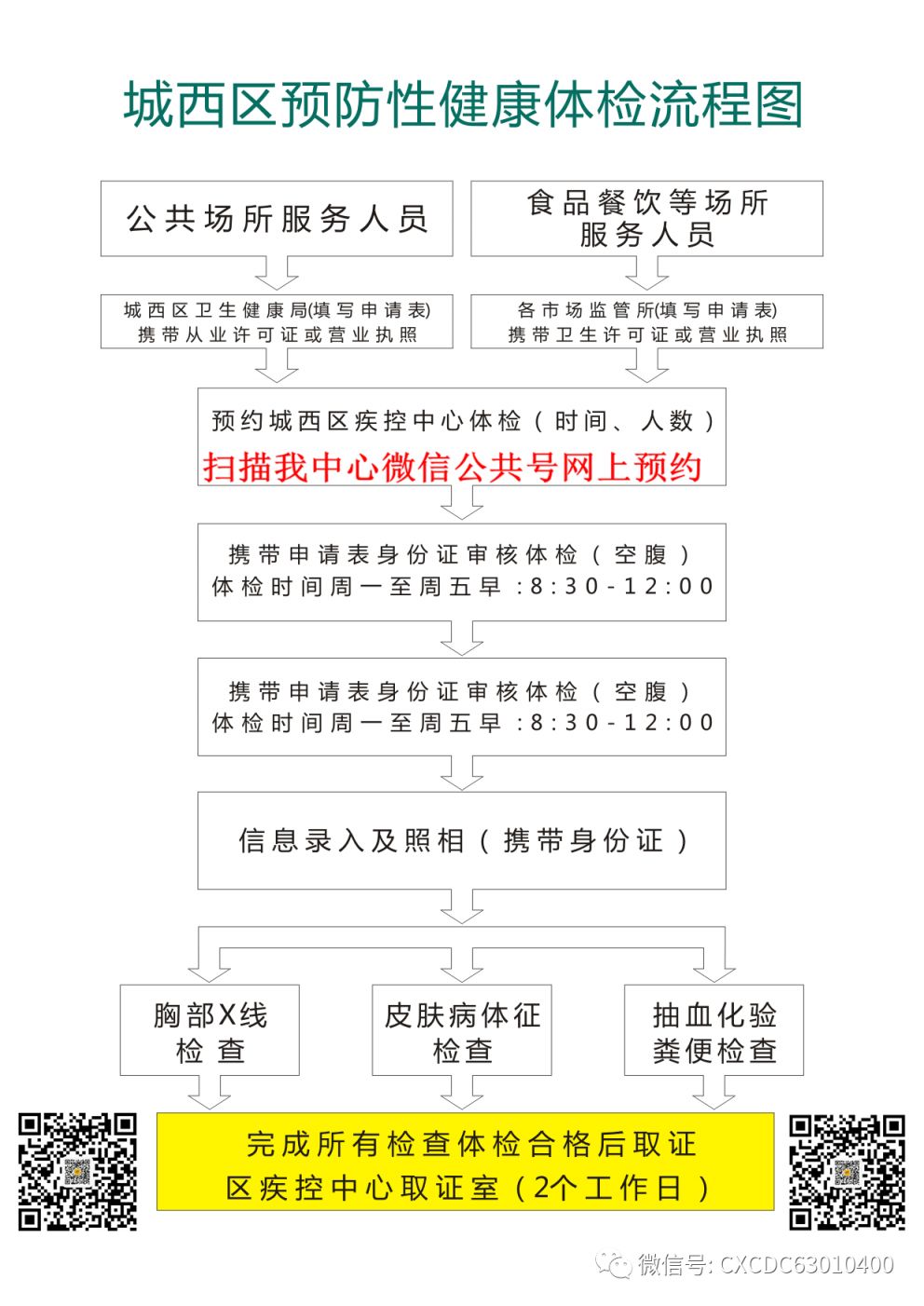 莲湖区办健康证指南，一站式服务，轻松办理