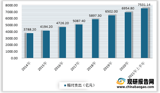 认识中国保险，从历史到未来的深度解析