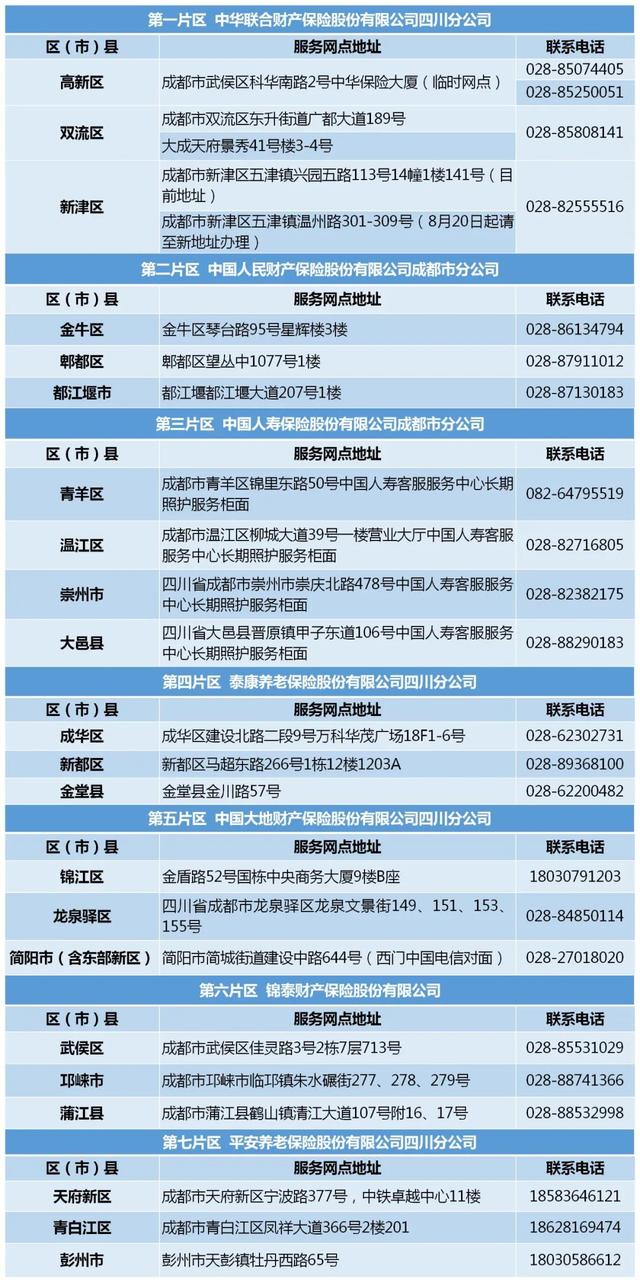 失能照护保险，如何参保的全面指南
