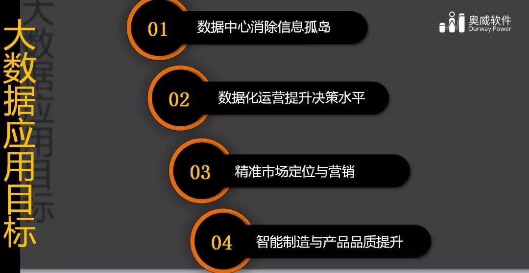 探索大数据，解锁未来商业的钥匙