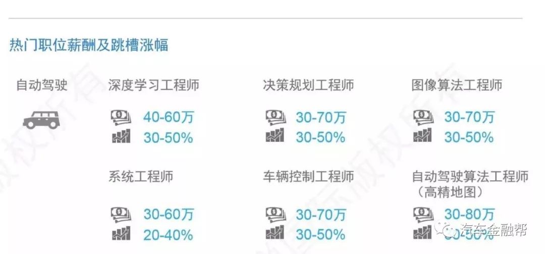 汽车设计师的薪资与职业发展，探索汽车设计领域的薪酬魅力