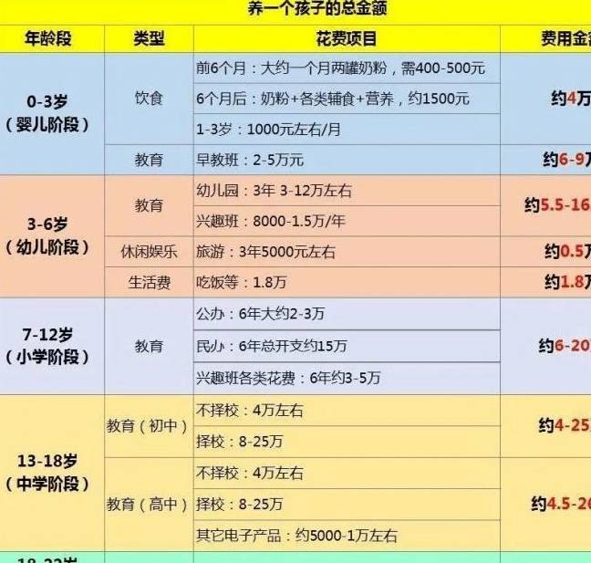 永州市早教费用解析，为孩子的未来投资