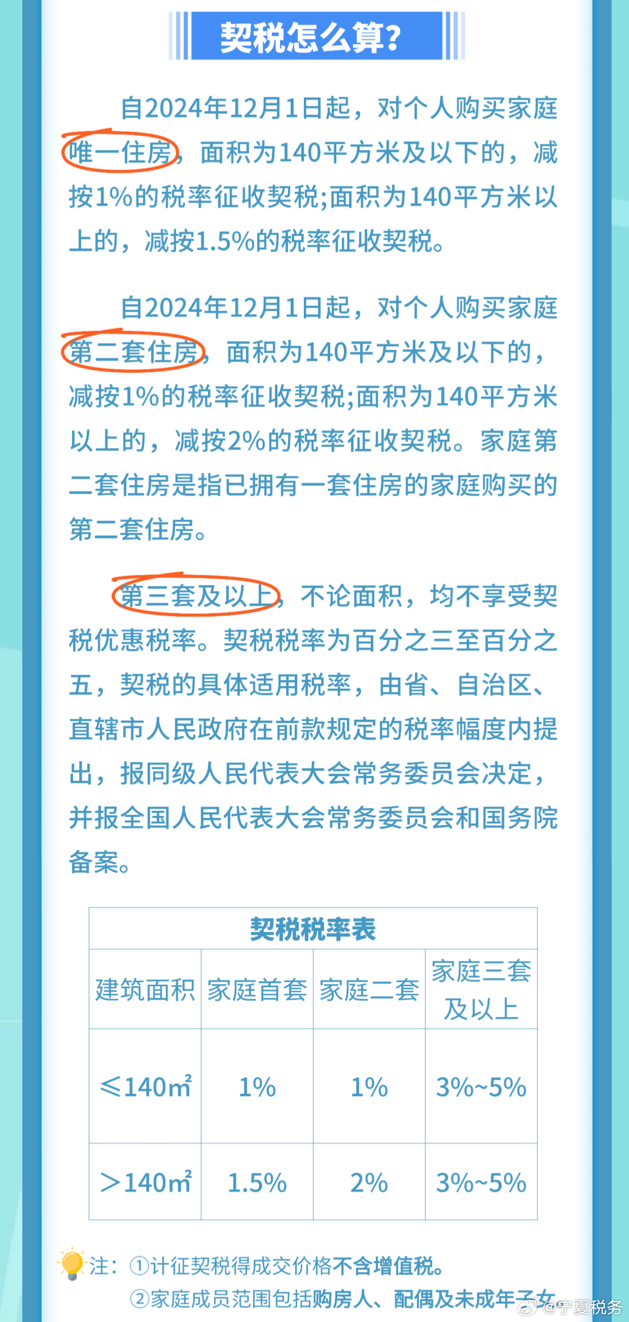 许昌房产交契税单位全解析，流程、注意事项与最新政策