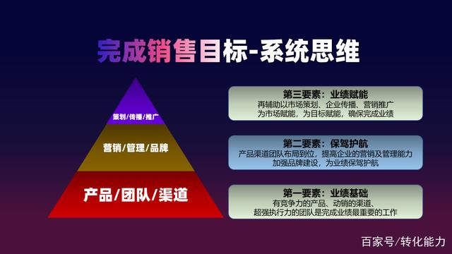 保险营销基础知识，构建成功策略的基石