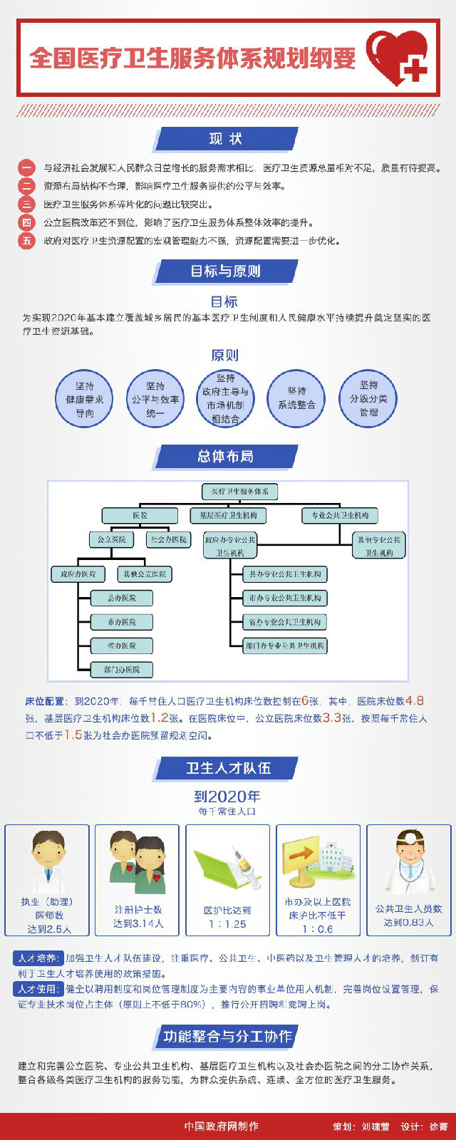 卫生健康局专项预案，构建全方位健康保障体系