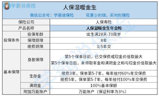 自己买养老保险，划算与否的深度剖析