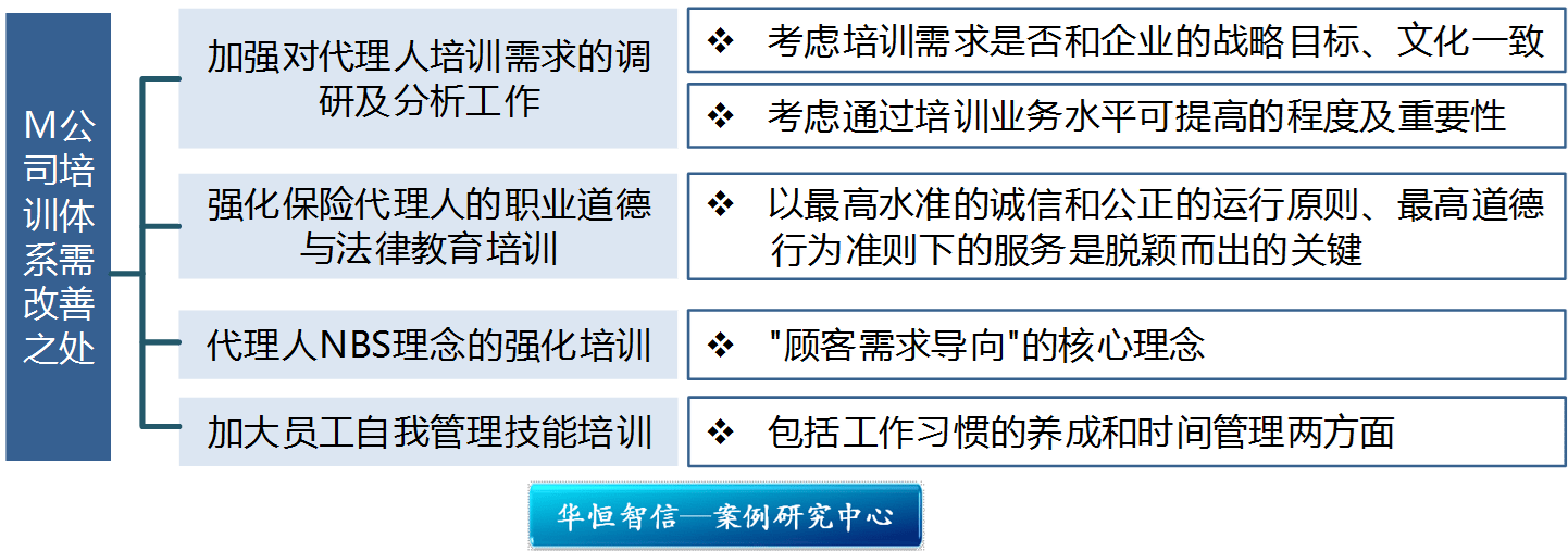 保险公司如何带好新人，构建全面而有效的培训体系