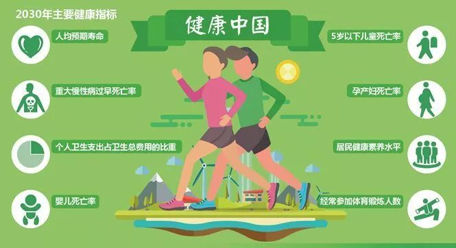 探索与健康有关的工作，塑造未来健康生活的基石