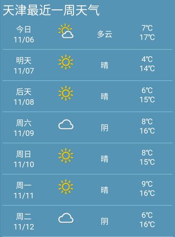 天津最近一周天气预报查询及生活指南