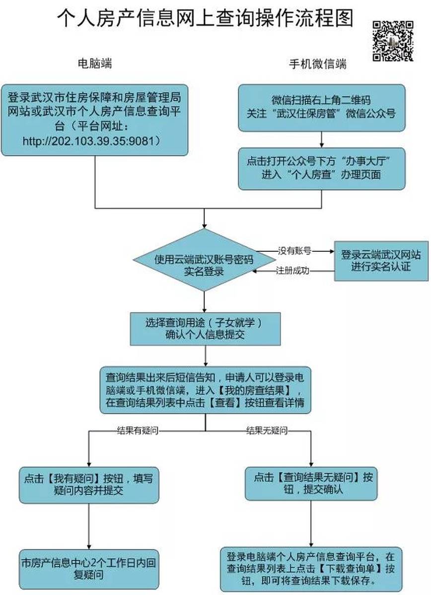 房产信息查询全攻略，从哪开始？