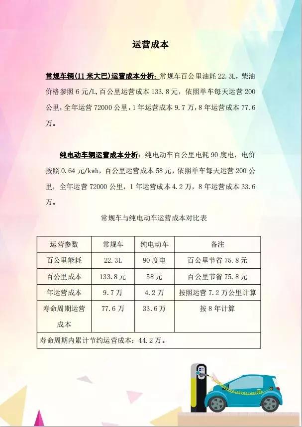 吉海锂电汽车，价格与未来出行的绿色选择