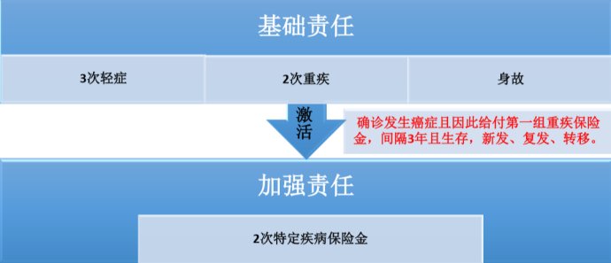 保险与常见疾病种类的深度解析