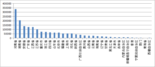 大数据视角下的疫情风暴，挑战、机遇与未来展望