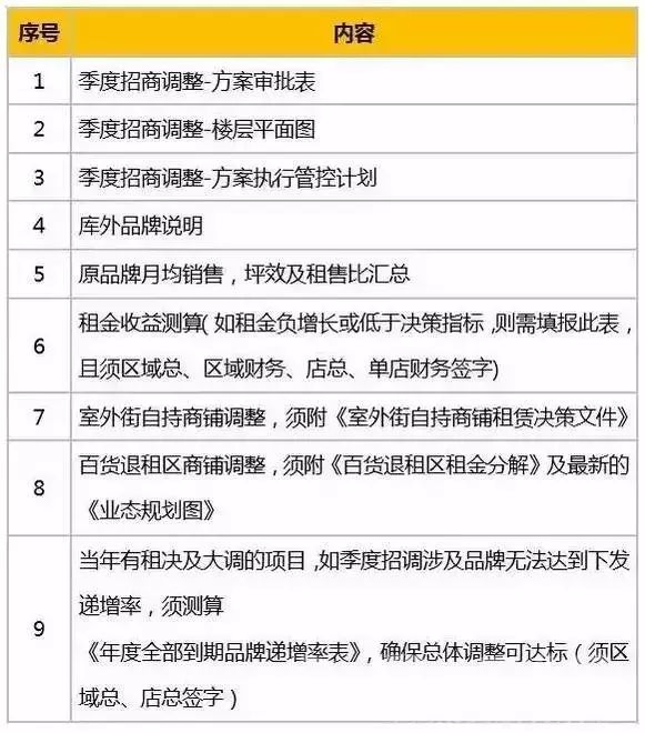 早教服务合同签订时需注意的几个关键点