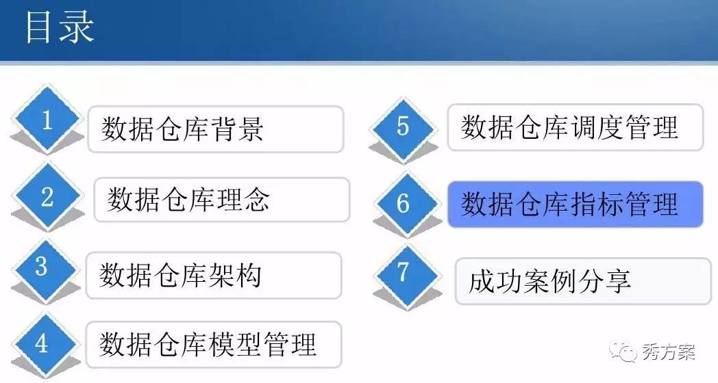 什么是大数据解决方案，解锁企业智能决策的钥匙