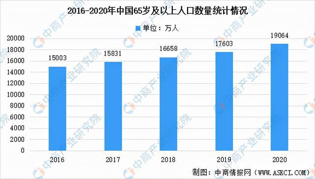 人口大数据普查，揭示中国社会发展的新图景