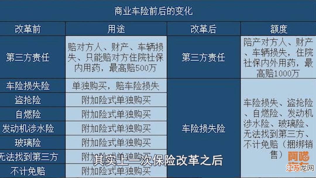 购买车保险，全面指南与实用技巧