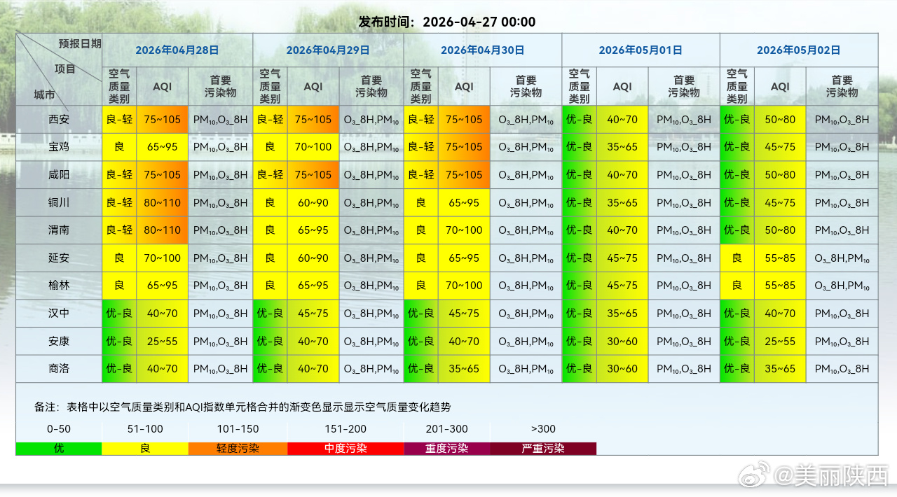宝鸡实时空气湿度的监测与影响分析